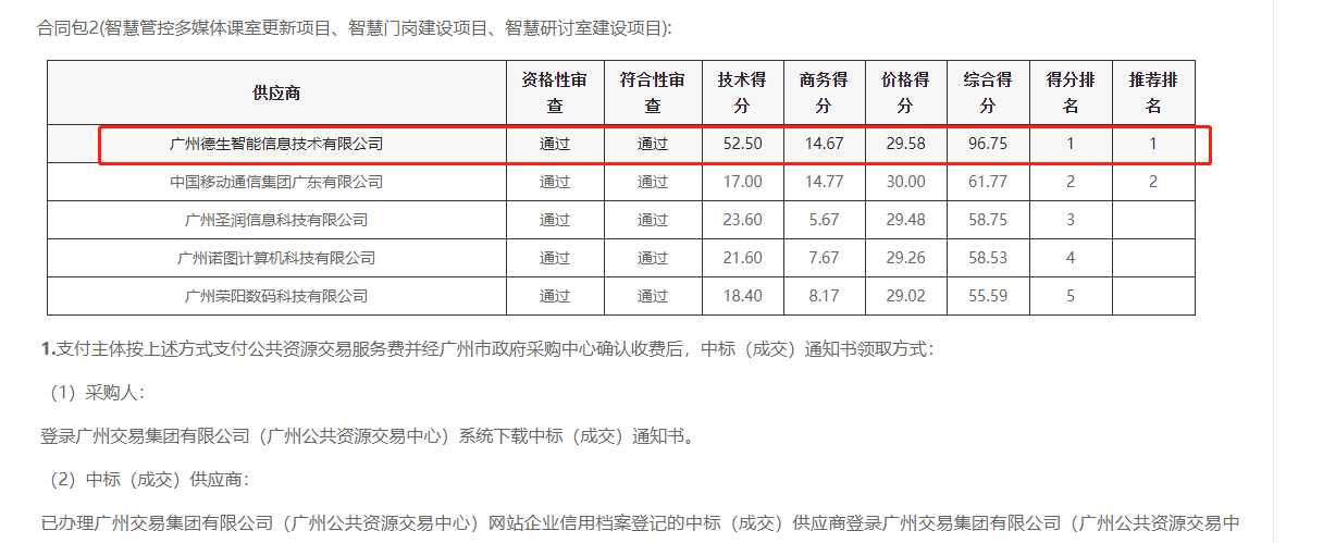 AB钱包官网喜提大标！ 智慧校园一卡通，助力广州市技师学院校园信息化建设